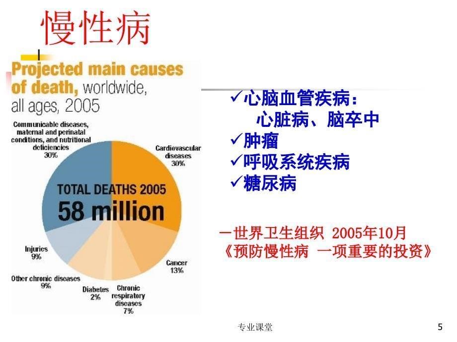 慢性病现状及综合防治【特制荟萃】_第5页