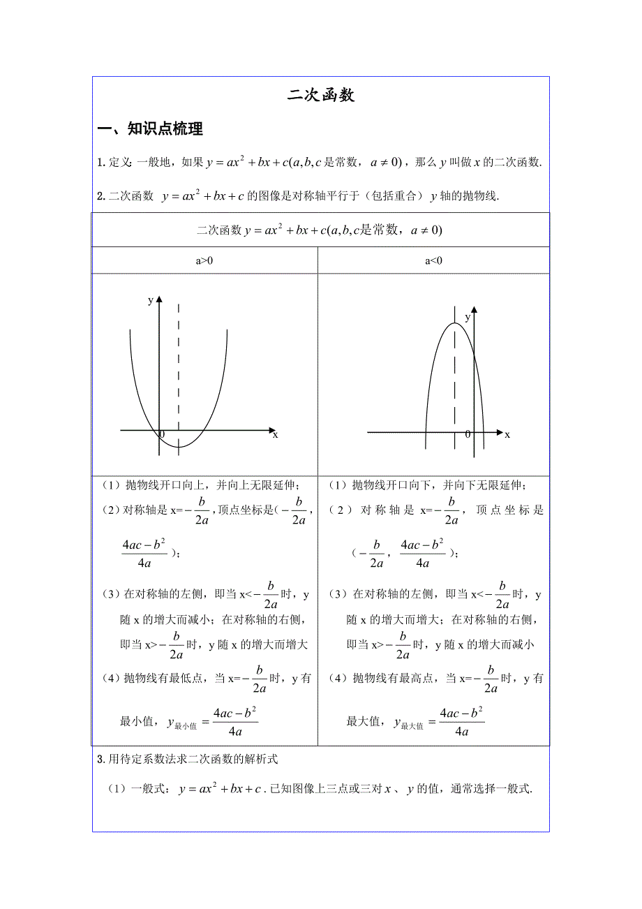 二次函数典型例题解析与习题训练(共11页)_第1页