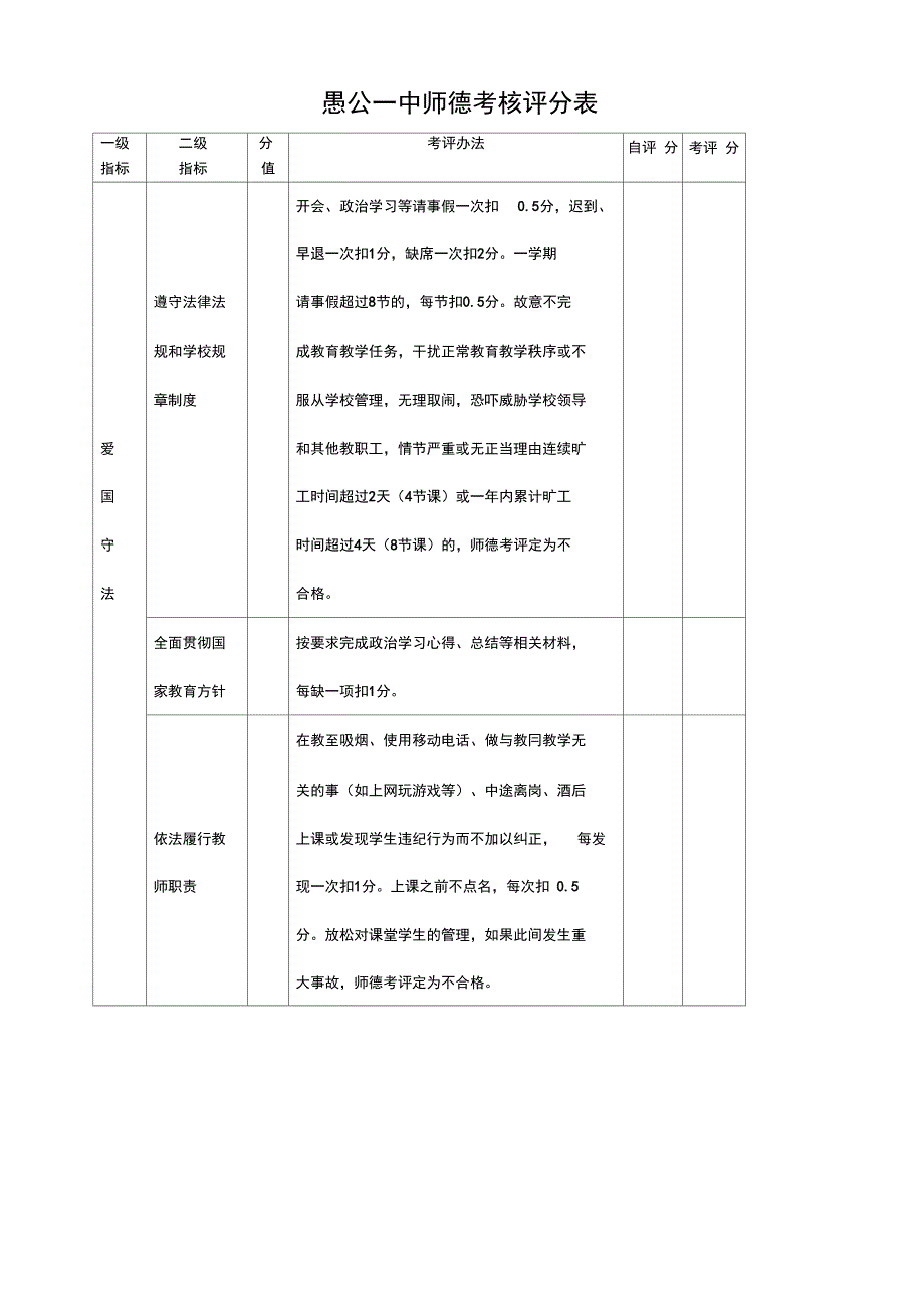 师德考核方案_第3页