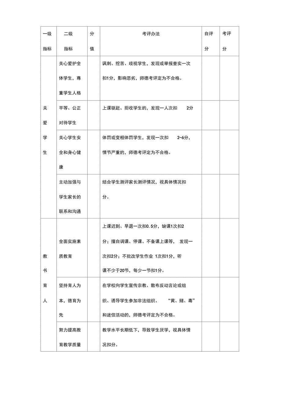 师德考核方案_第5页