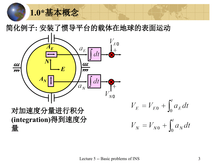 惯导系统的基本问题哈工大导航原理惯性技术课件_第3页