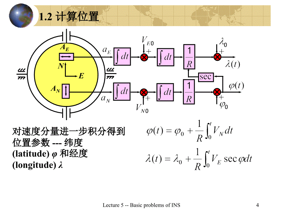 惯导系统的基本问题哈工大导航原理惯性技术课件_第4页