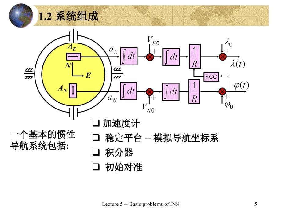 惯导系统的基本问题哈工大导航原理惯性技术课件_第5页