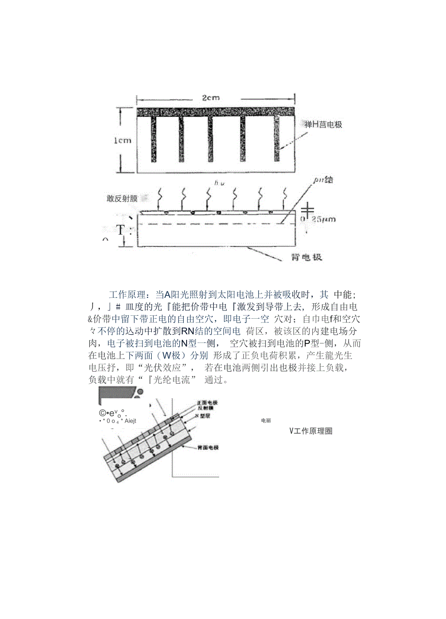 单晶硅太阳能电池制作工艺_第4页