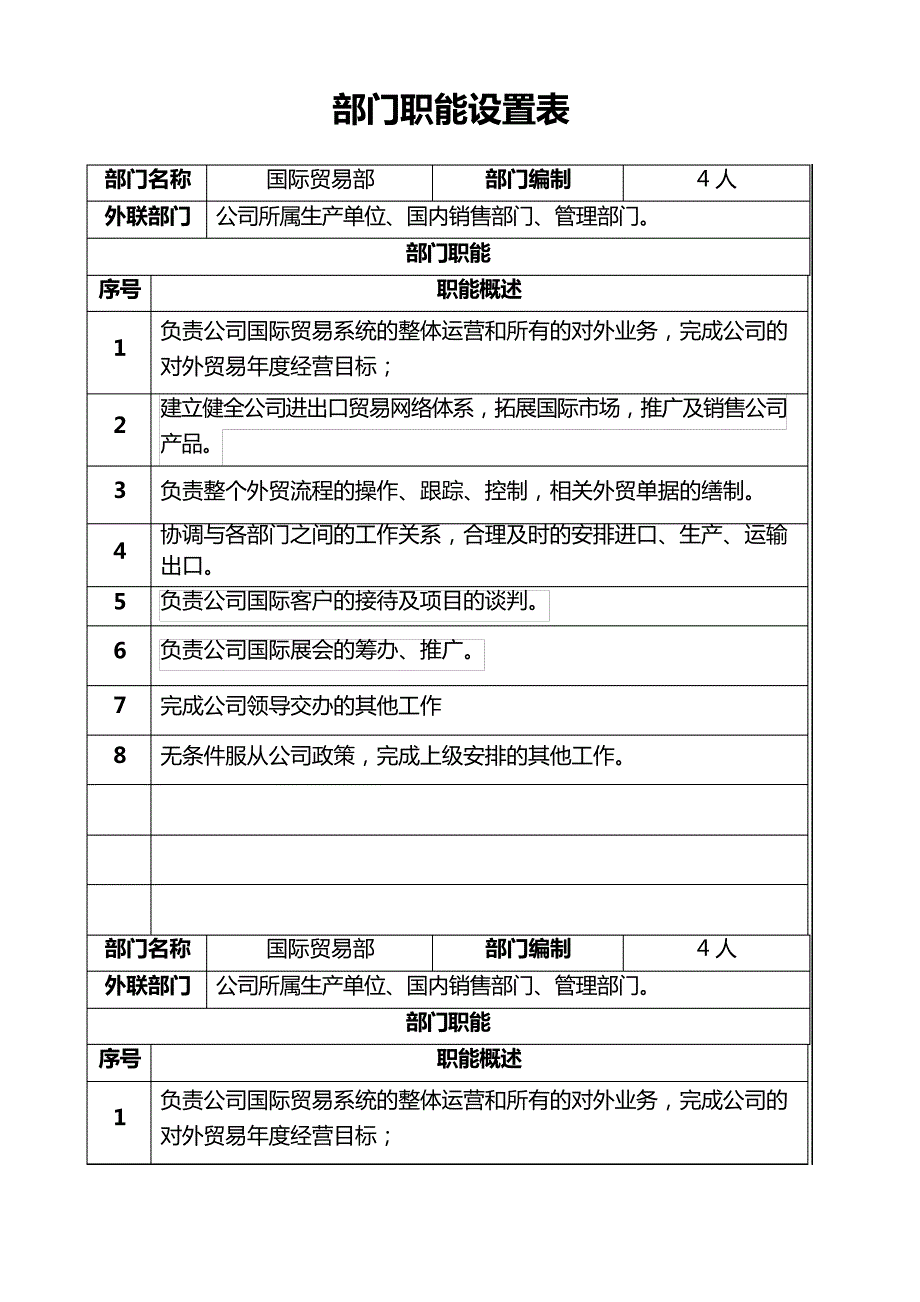 国际贸易部岗位职责_第2页