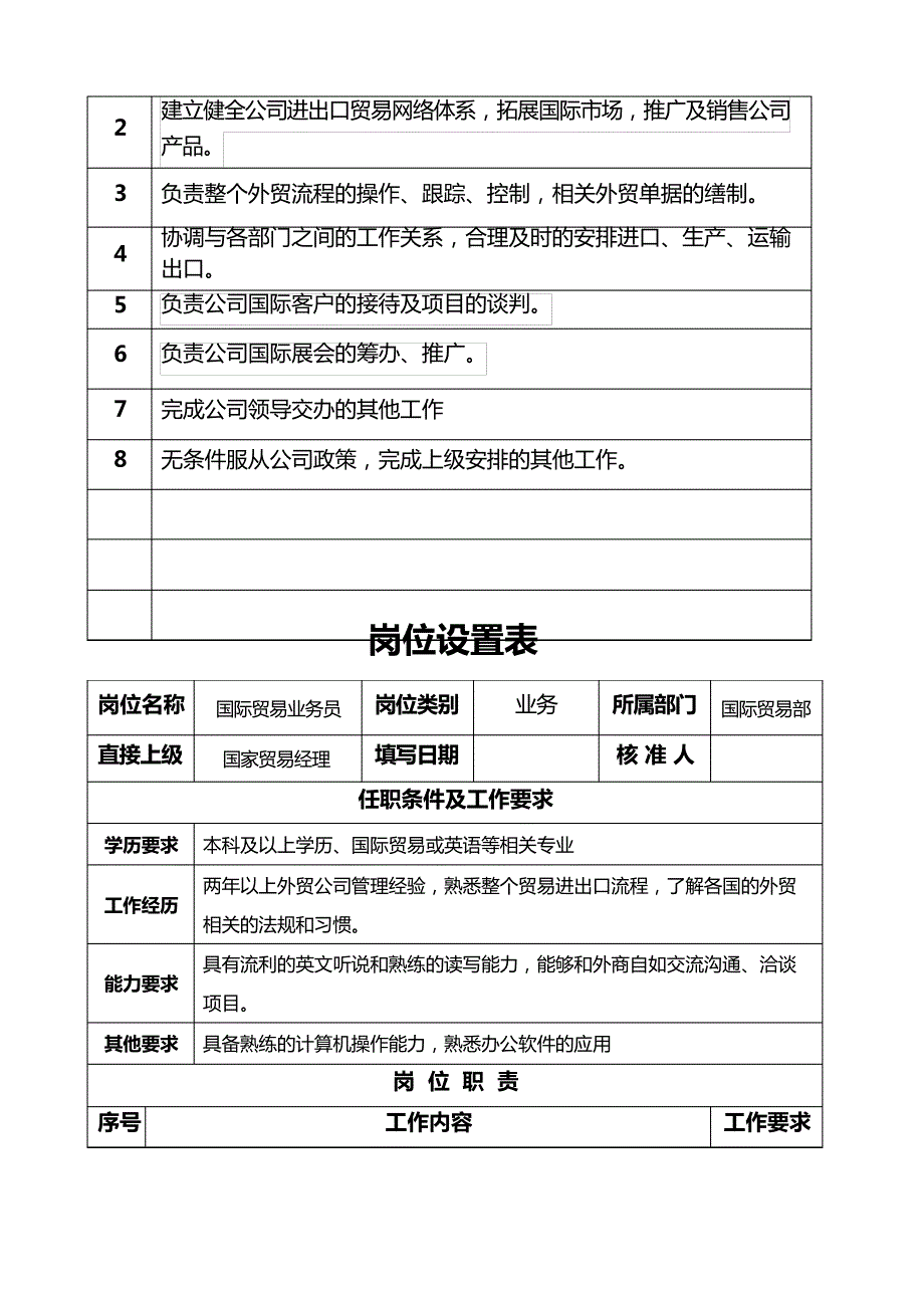 国际贸易部岗位职责_第3页