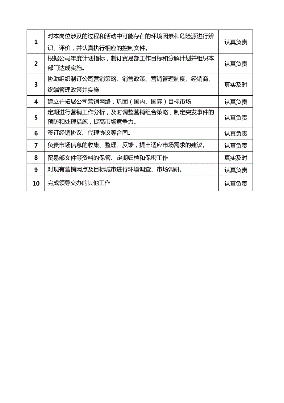 国际贸易部岗位职责_第4页