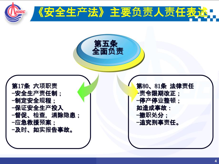 安全监督队伍建设_第4页