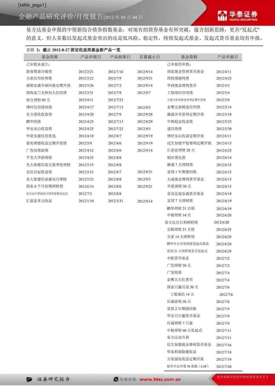 8月固定收益基金绩效综述债市调整债基吃药0906_第5页