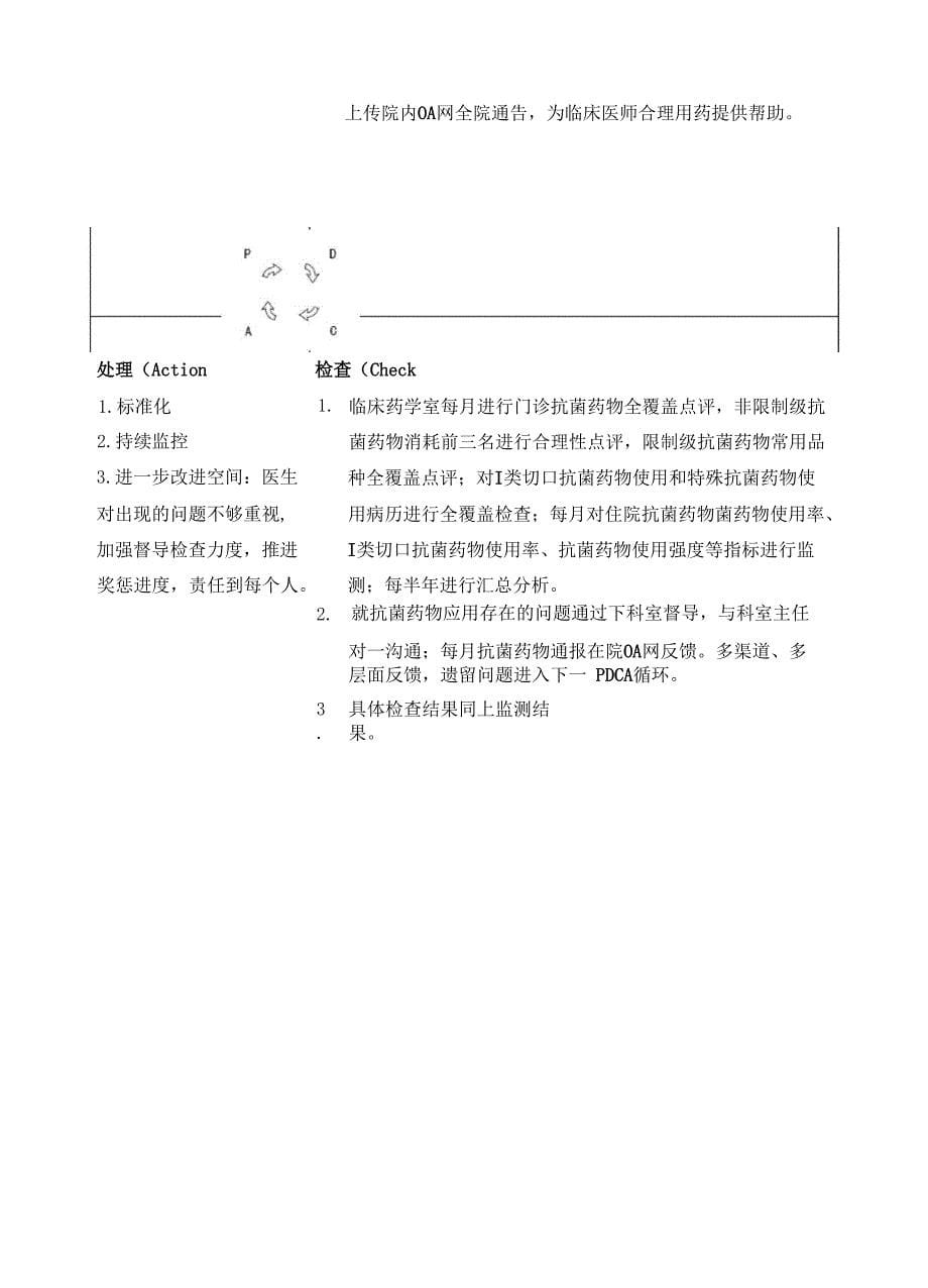 医院抗菌药物使用持续改进记录表_第5页