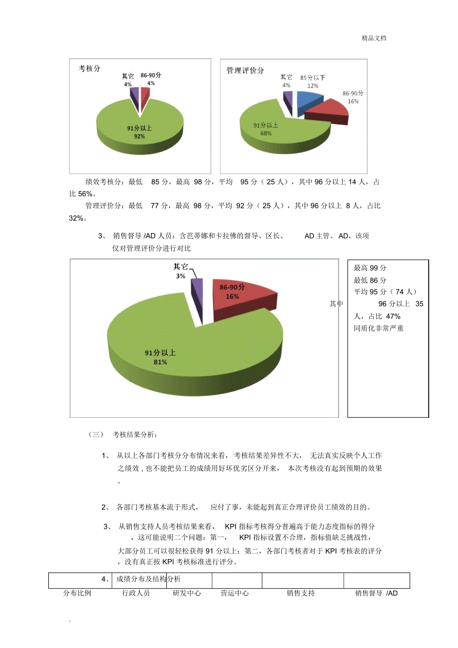 房地产——绩效考核分析报告及绩效管理工作总结_第3页