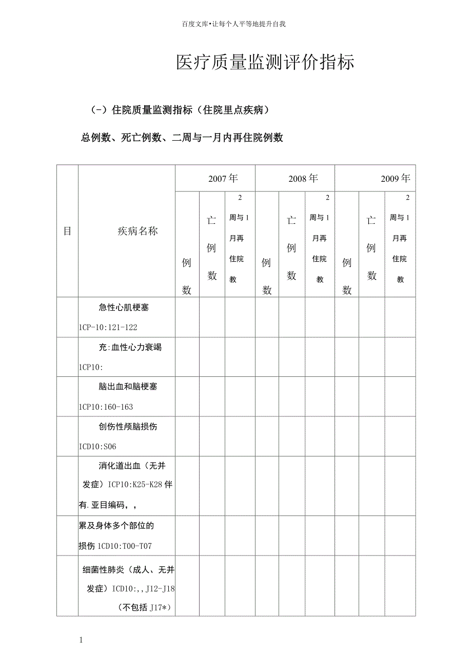 医疗质量监测评价指标_第1页