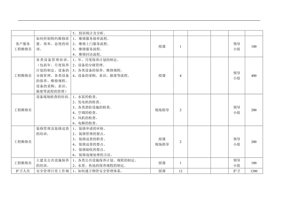 某物业员工培训计划表_第3页