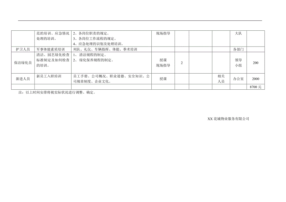 某物业员工培训计划表_第4页