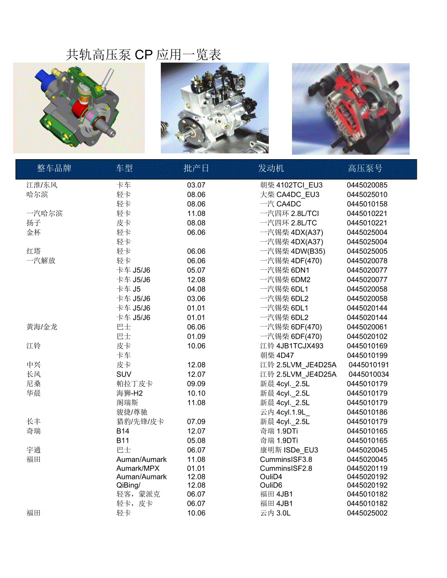 整车品牌车型批产日发动机油泵型号应用.doc_第1页