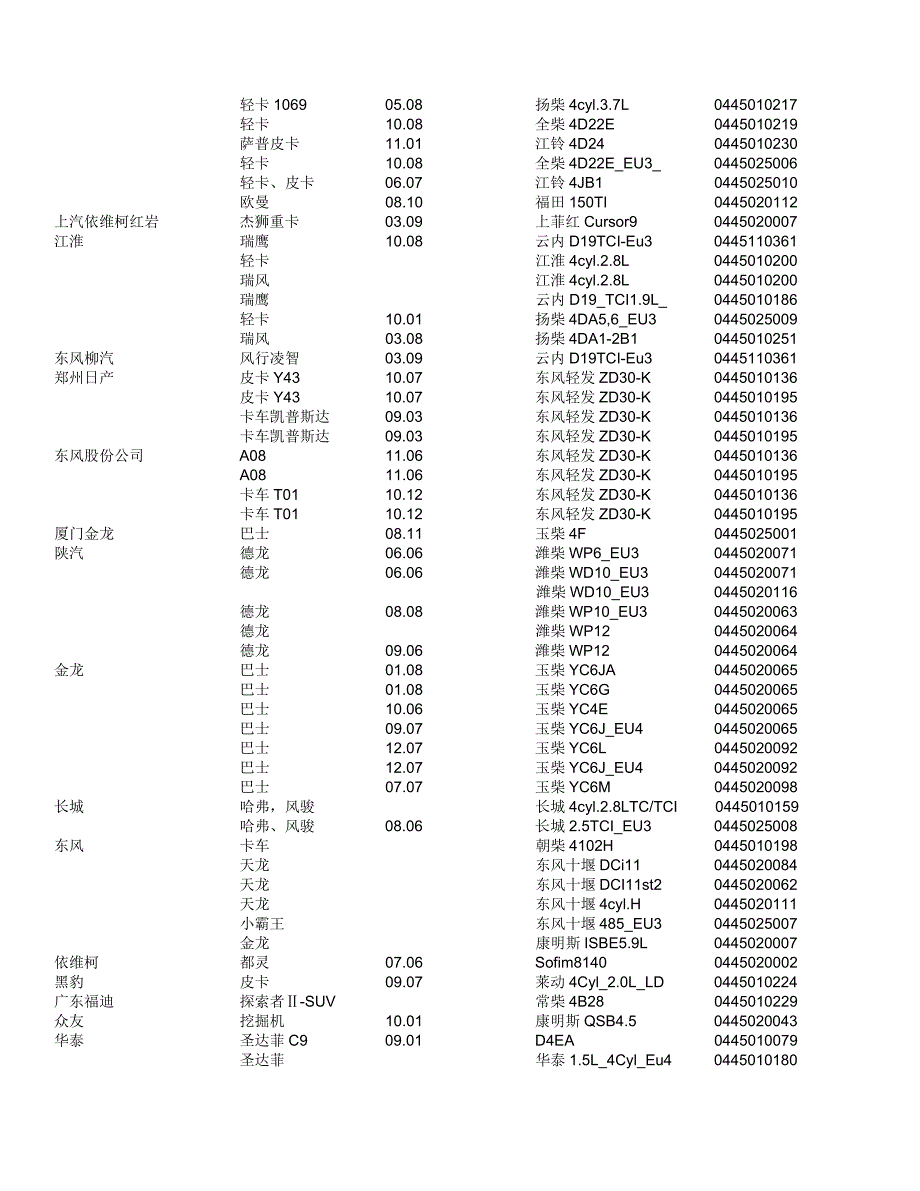 整车品牌车型批产日发动机油泵型号应用.doc_第2页