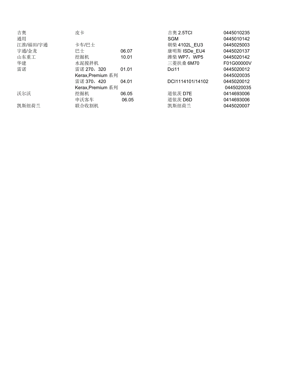 整车品牌车型批产日发动机油泵型号应用.doc_第3页