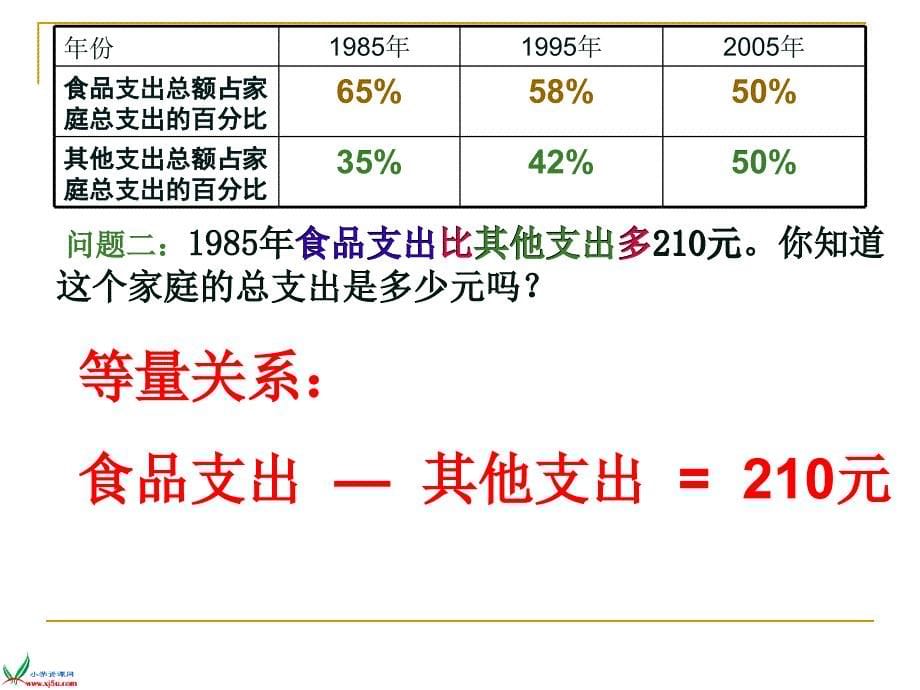 《百分数的应用(三)》_第5页