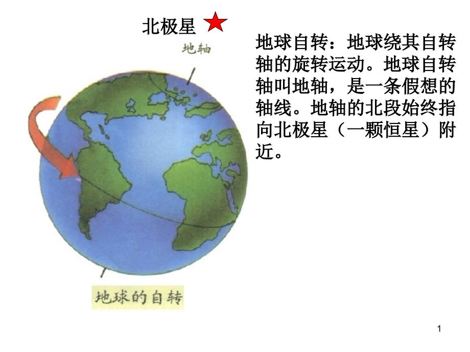 地球自转及其地意义_第1页