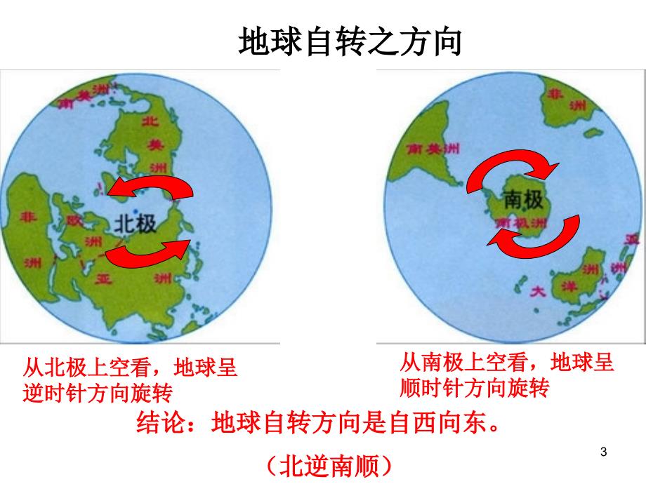 地球自转及其地意义_第3页