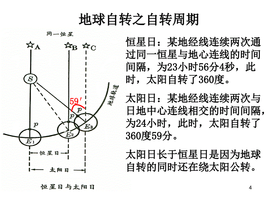 地球自转及其地意义_第4页