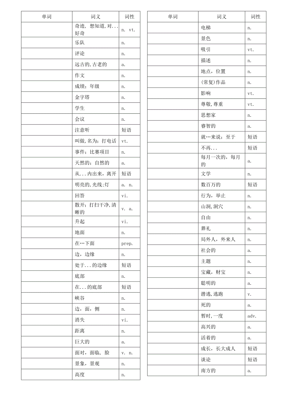 外研社 九年级英语上 单词填写表_第1页