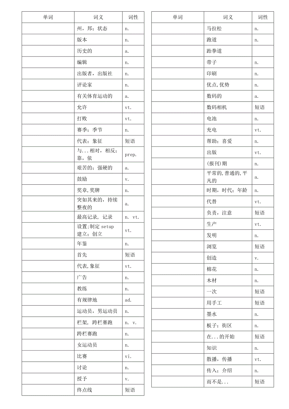 外研社 九年级英语上 单词填写表_第2页