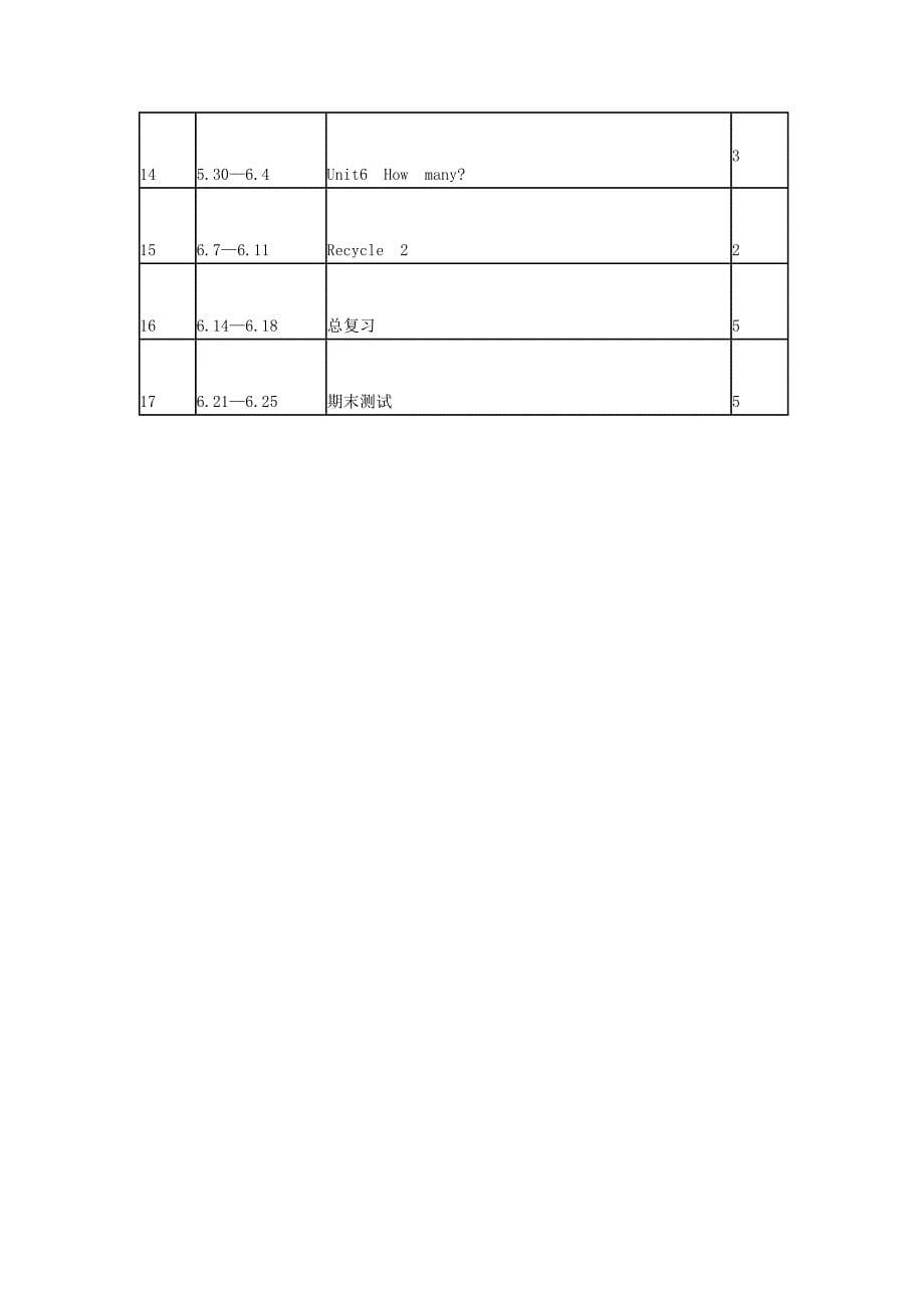 2020春三年级英语下册教学计划3人教PEP版_第5页