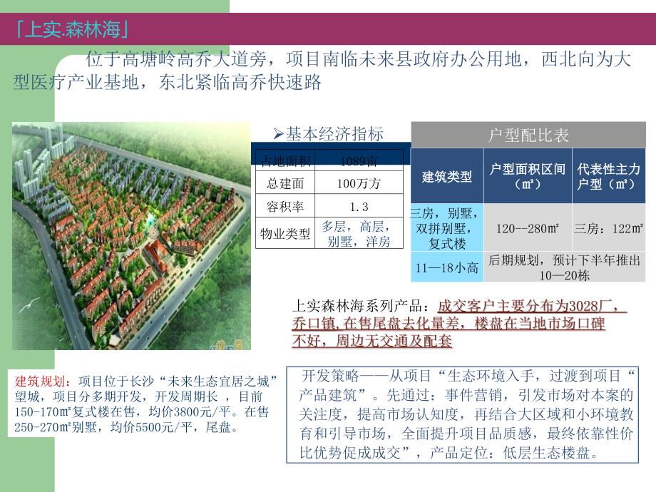 长沙市金星北及周边楼盘调查报告_第3页