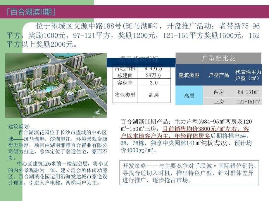 长沙市金星北及周边楼盘调查报告_第5页