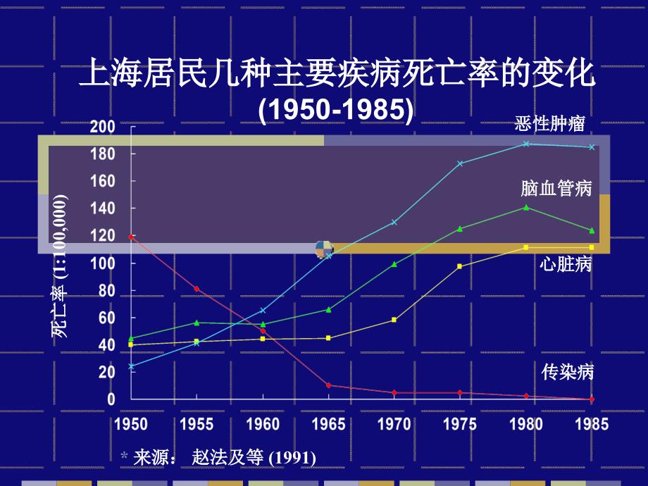 心血管病的营养治疗.ppt_第4页