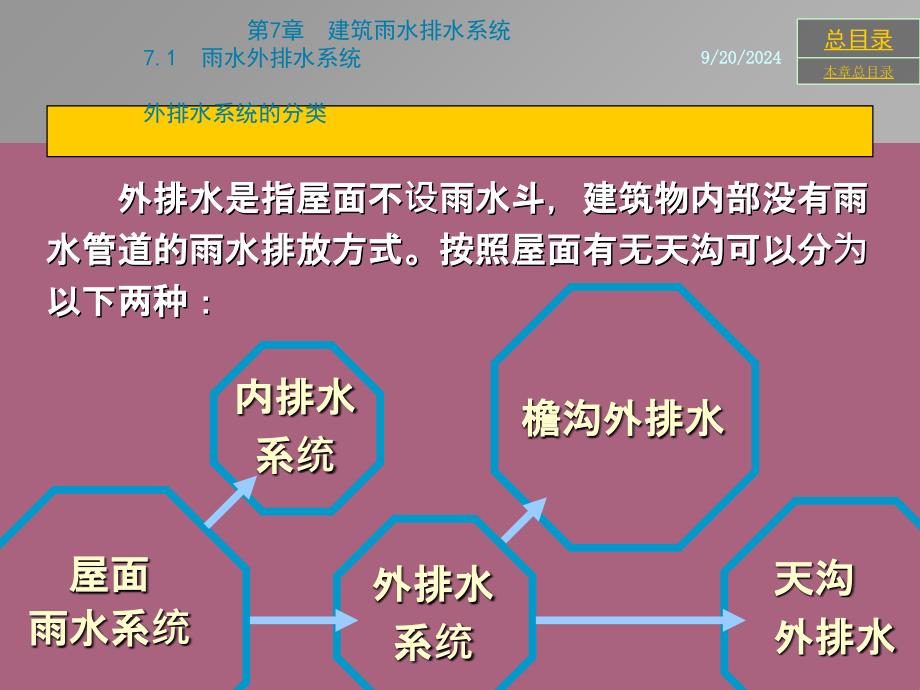 屋面雨水外排水系统7.2屋面雨水内排水系统7.3雨水内ppt课件_第4页