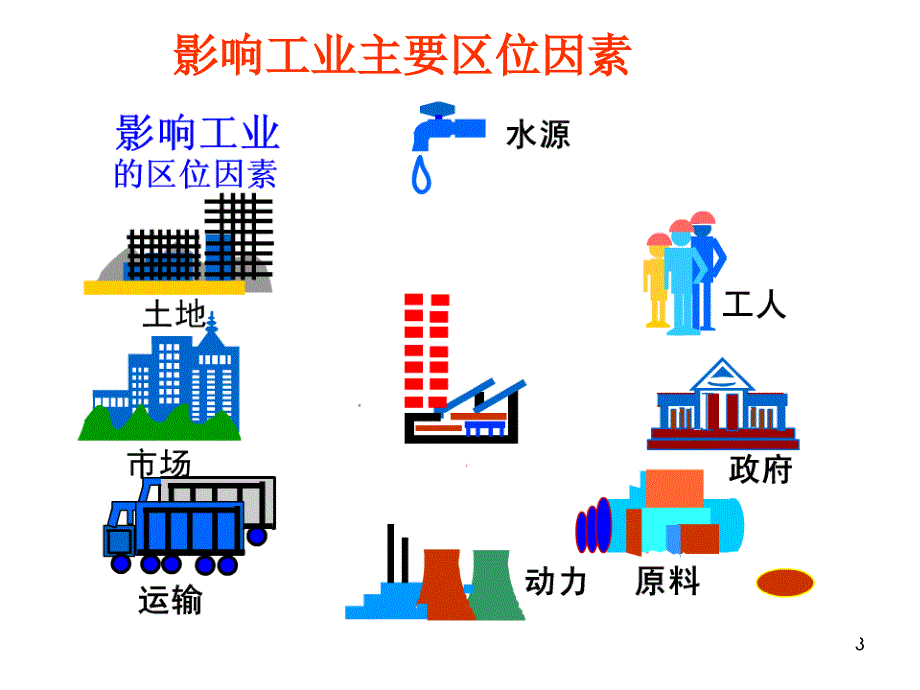 工业的区位因素及区位选择_第3页