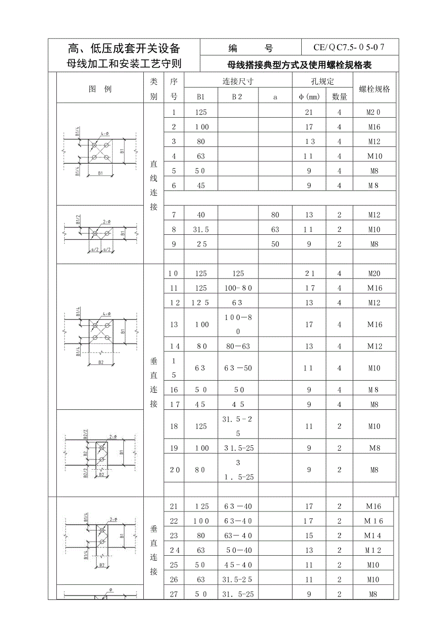 高低压相序标识、载流量、电气间隙、爬电距离、安全净距_第1页
