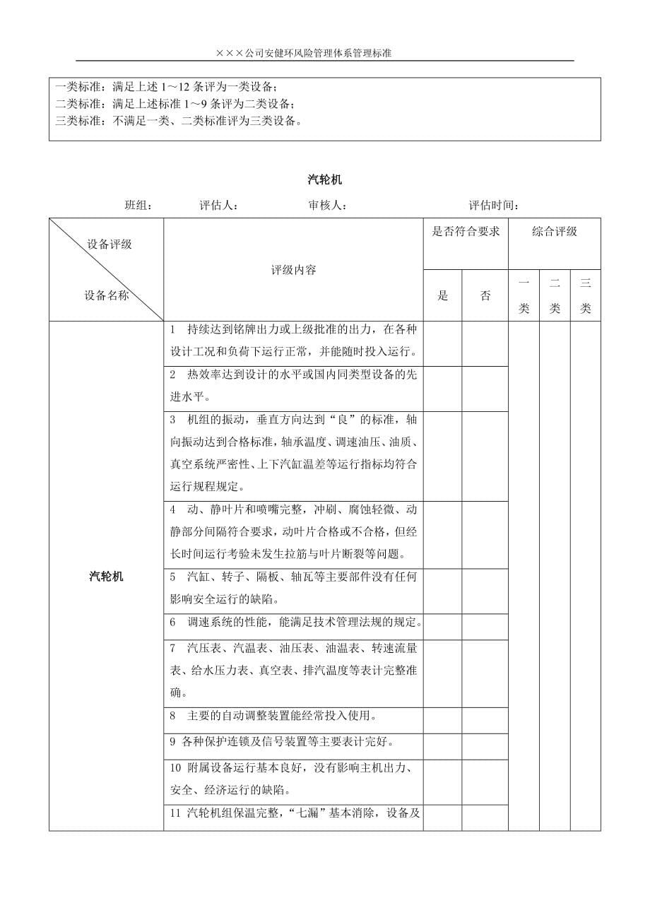 某公司安健环风险管理体系管理标准_第5页