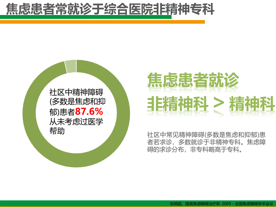 综合医院非精神科医生对焦虑状态的诊断与治疗课件_第3页