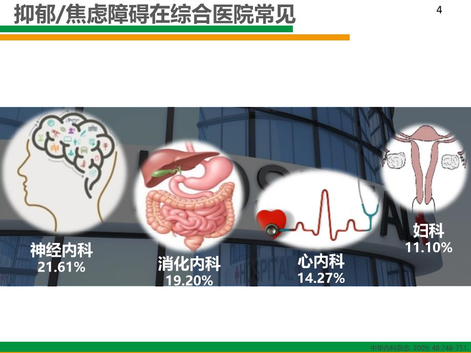 综合医院非精神科医生对焦虑状态的诊断与治疗课件_第4页