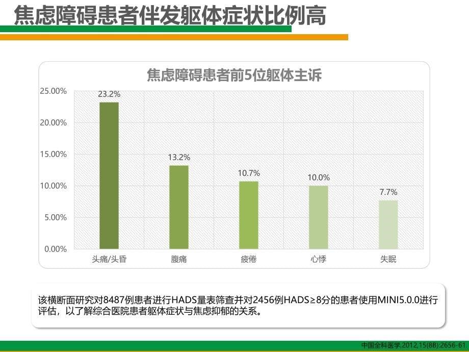 综合医院非精神科医生对焦虑状态的诊断与治疗课件_第5页