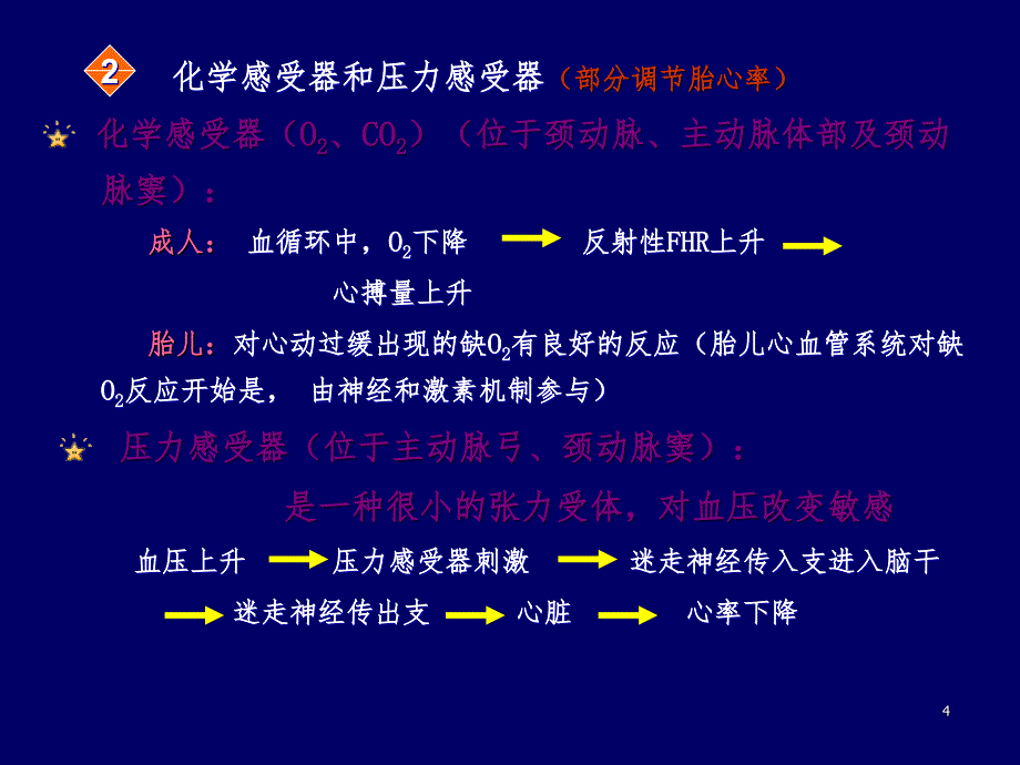 电子胎心监护产房PPT课件_第4页