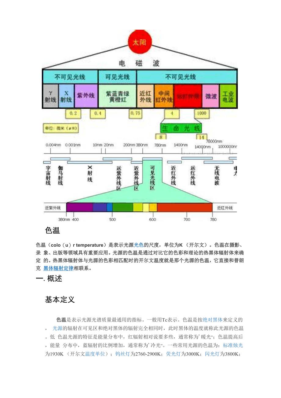 每种颜色的光与波长的对应值_第3页