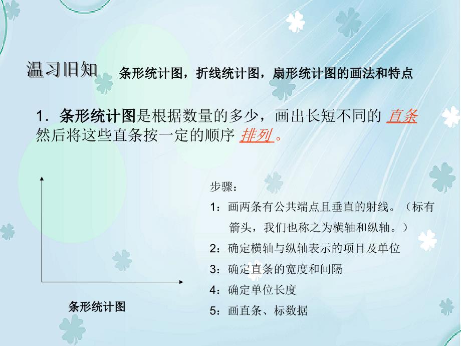 【北师大版】数学七年级上册：6.4统计图的选择ppt教学课件1_第3页