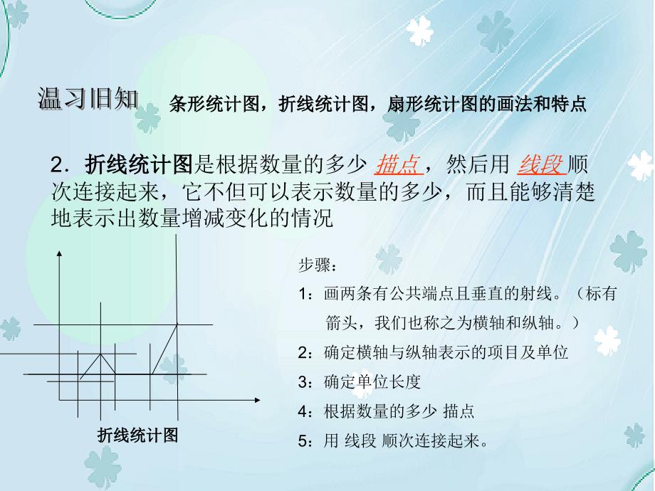 【北师大版】数学七年级上册：6.4统计图的选择ppt教学课件1_第4页