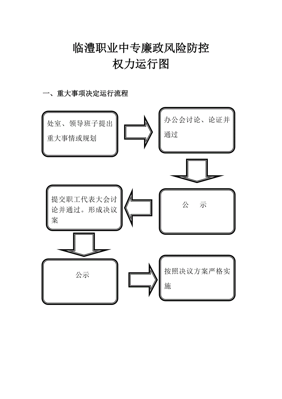 廉政风险防控权力运行流程图_第2页