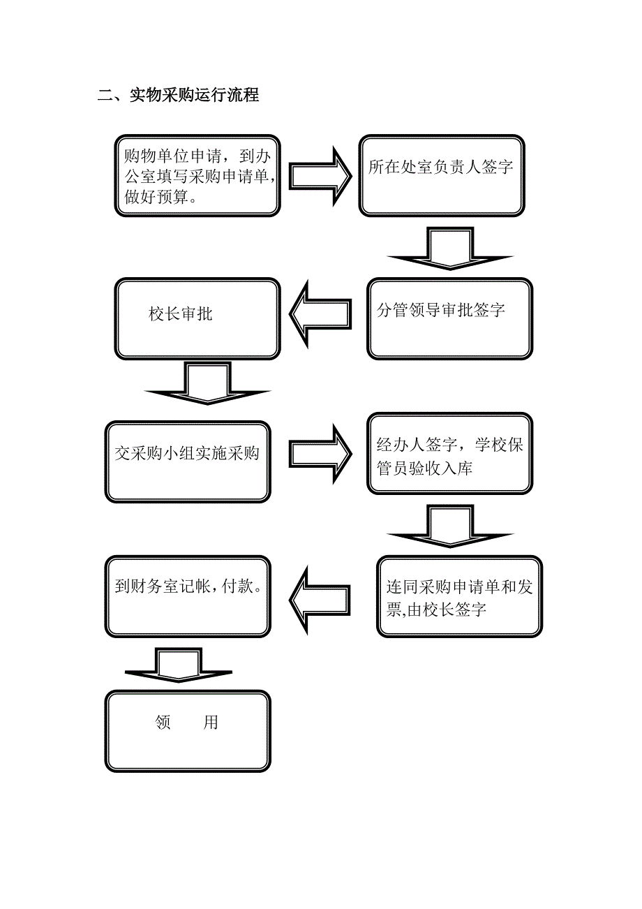 廉政风险防控权力运行流程图_第3页