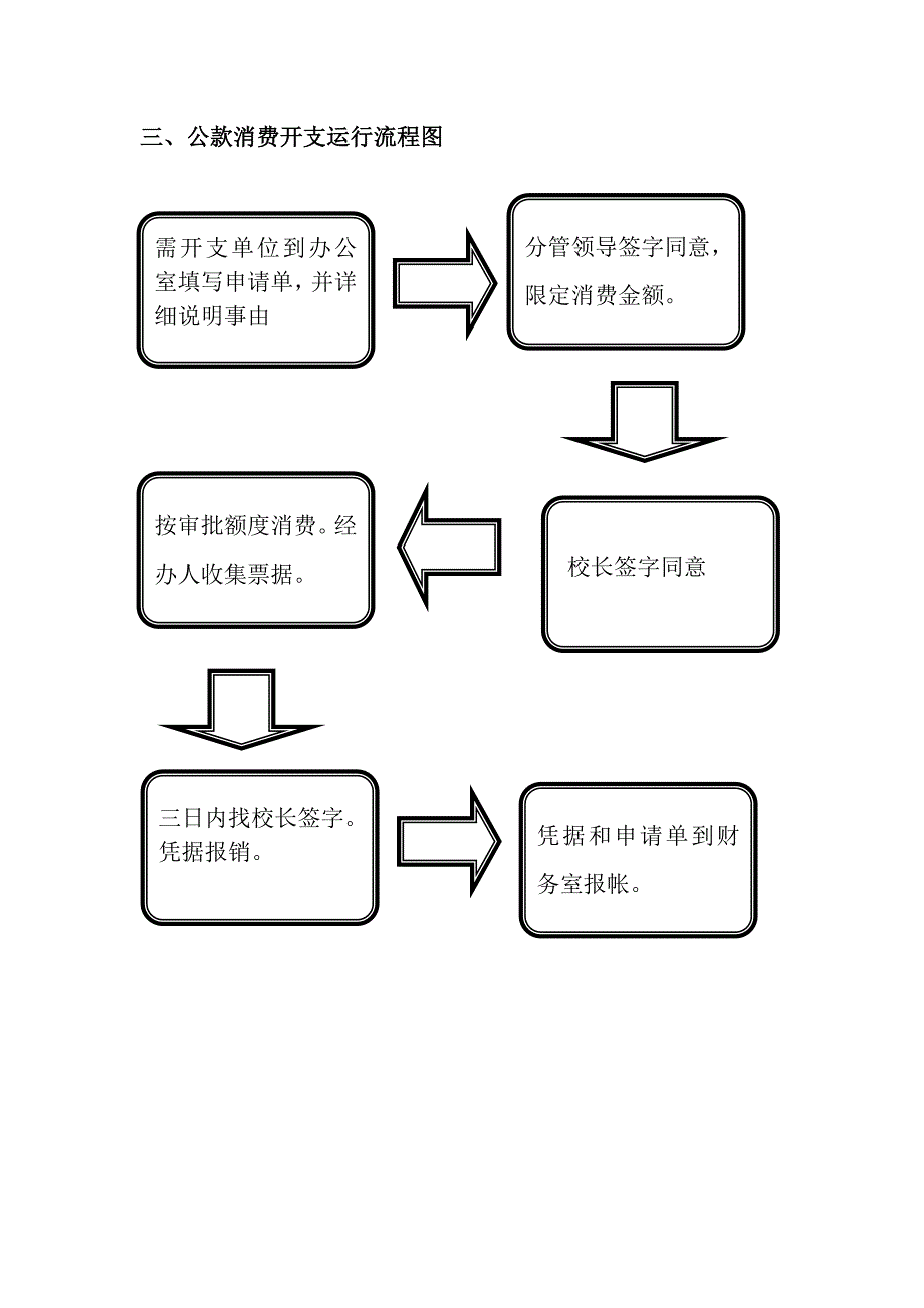 廉政风险防控权力运行流程图_第4页