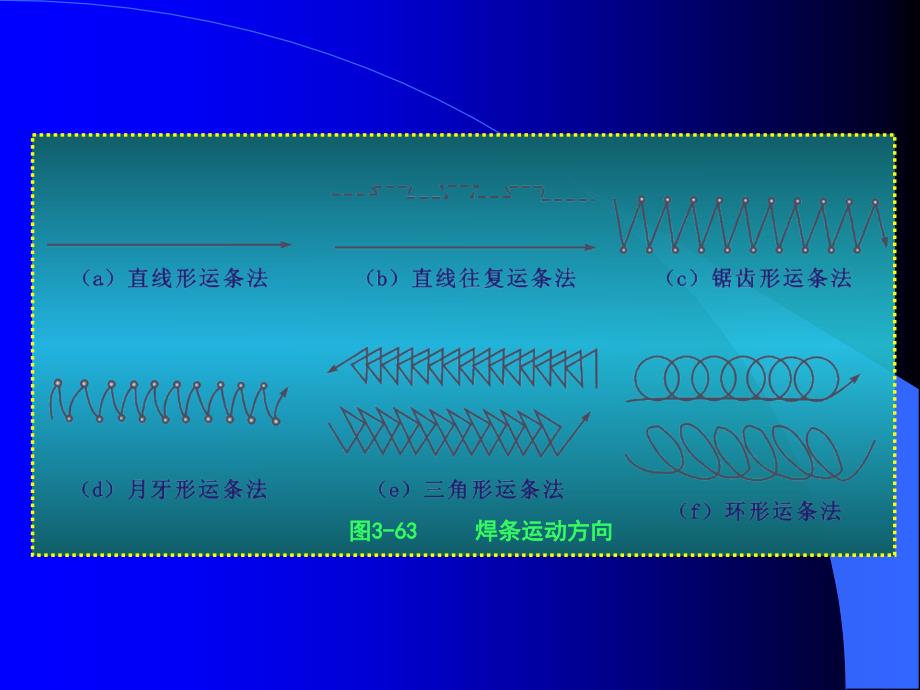 汽车钣金修理的基本工艺(第3节)_第4页