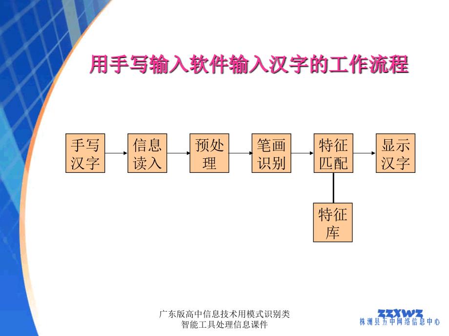 广东版高中信息技术用模式识别类智能工具处理信息课件_第4页