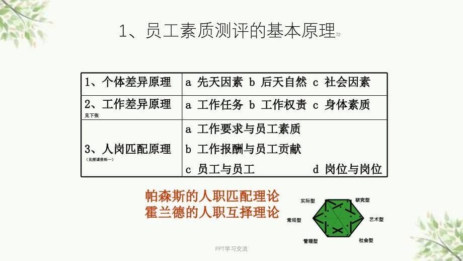 人力资源管理师招聘与配置二级课件_第5页