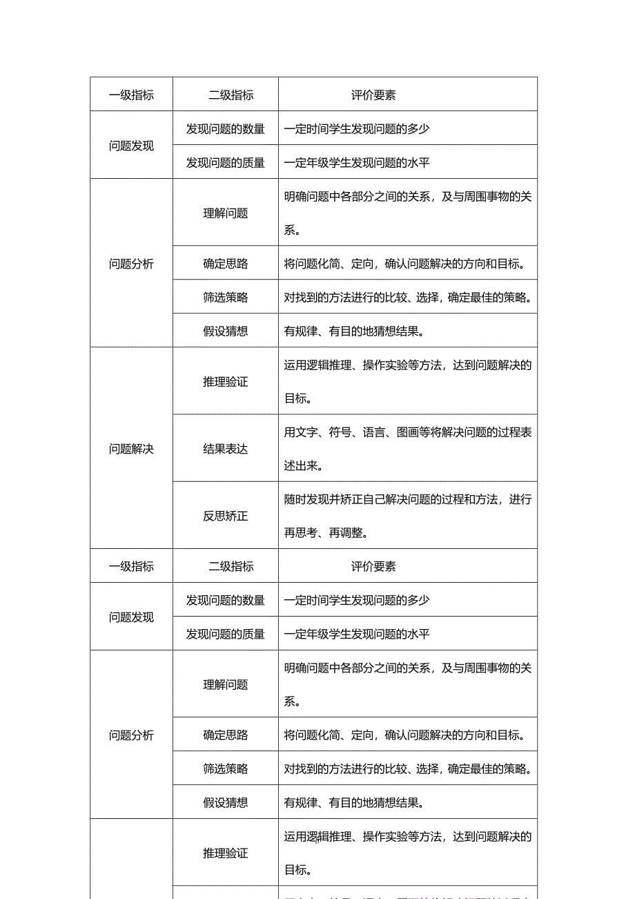 《促进小学生发展的评价研究》研究报告_第5页