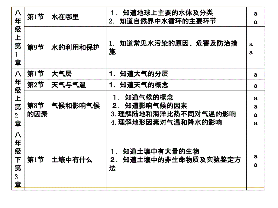 2012年科学学业考试地理部分.ppt_第4页